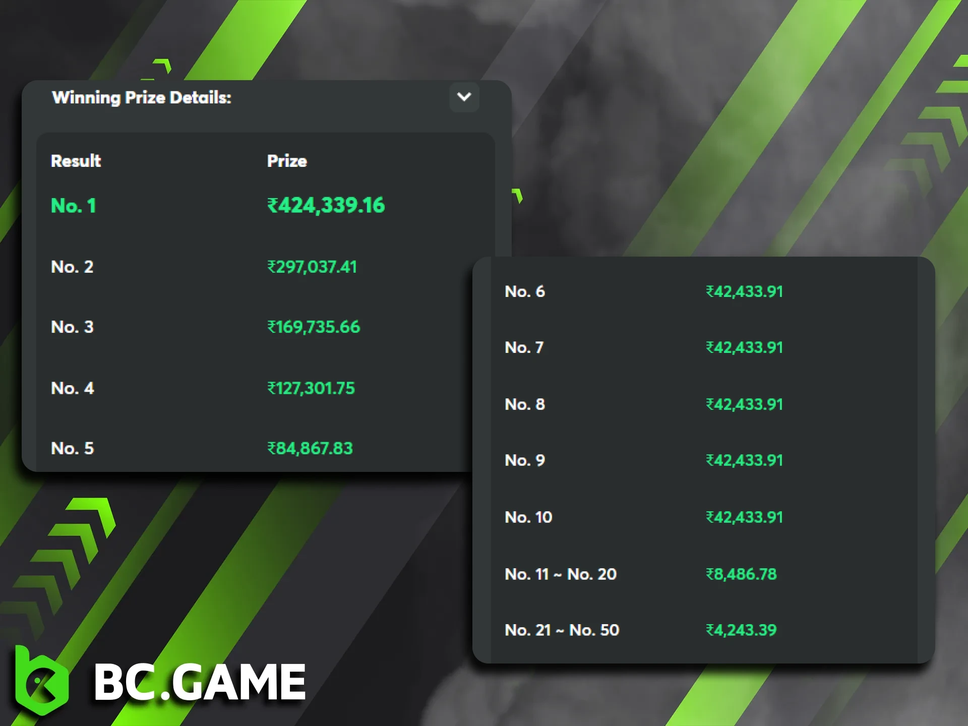 BC Game provides a wide range of prizes, including cryptocurrency and free spins.