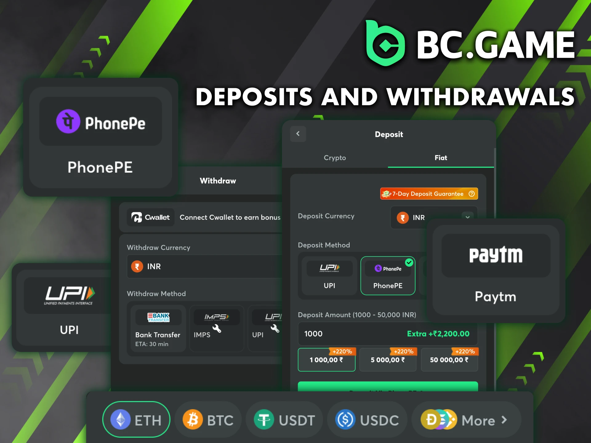BC Originals makes transactions easy and safe — access the Wallet section for quick deposits and withdrawals in multiple currencies.