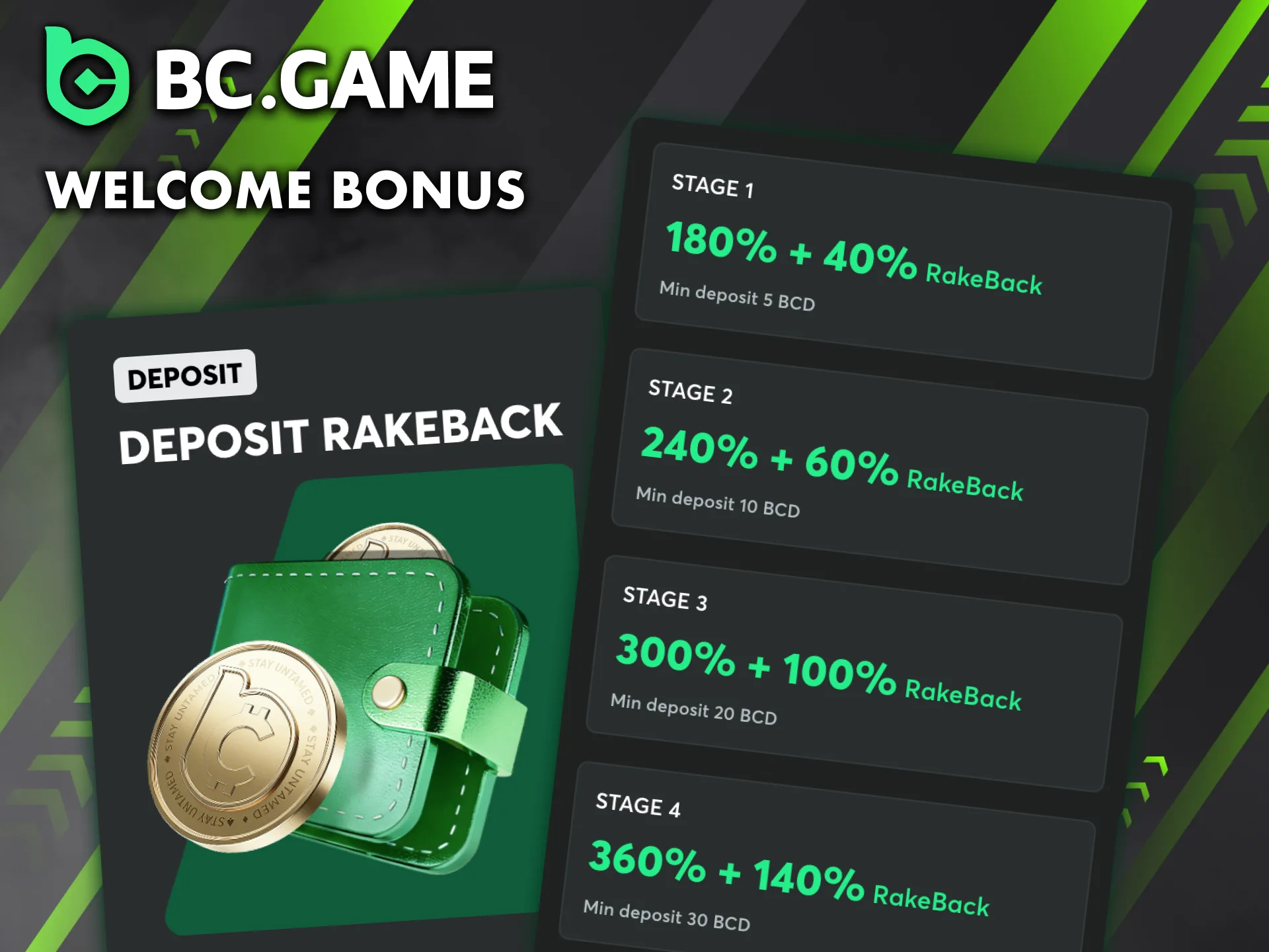 Welcome bonuses are waiting for you at BC Game.