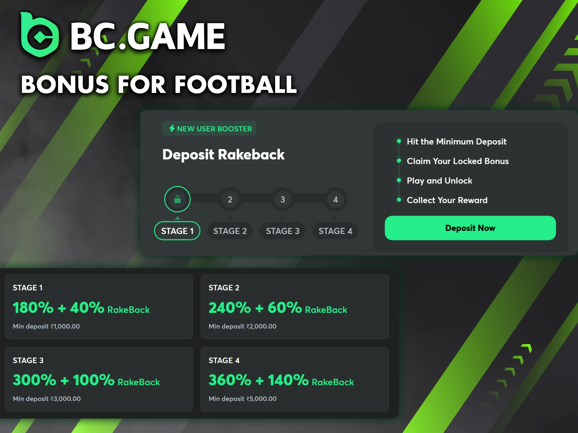 Welcome bonus for your first Football Bet at BC Game.
