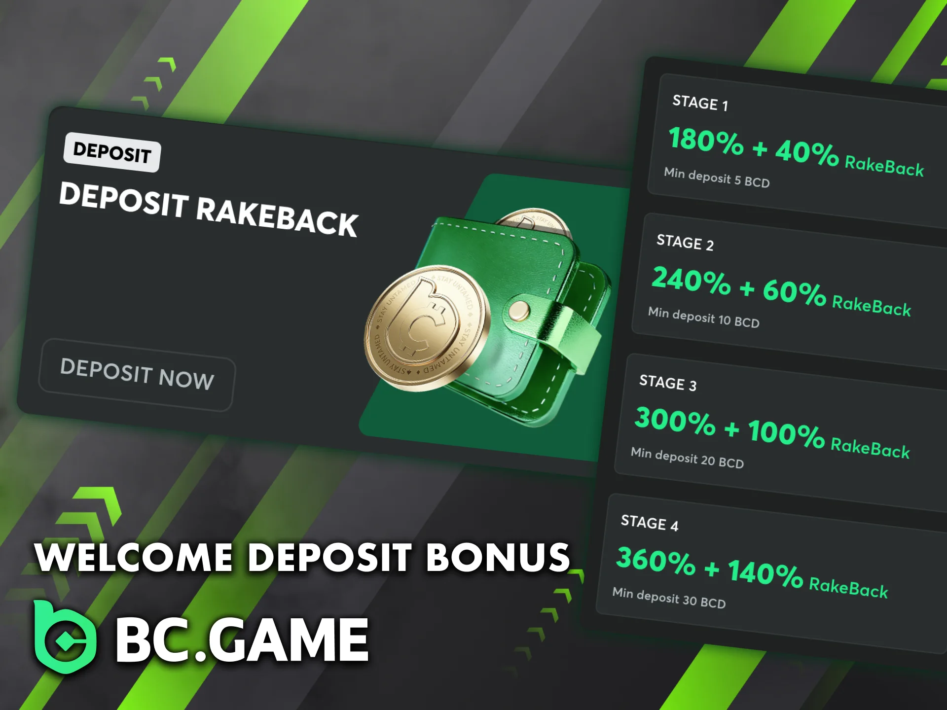 Make four deposits and get bonuses at BC Game.