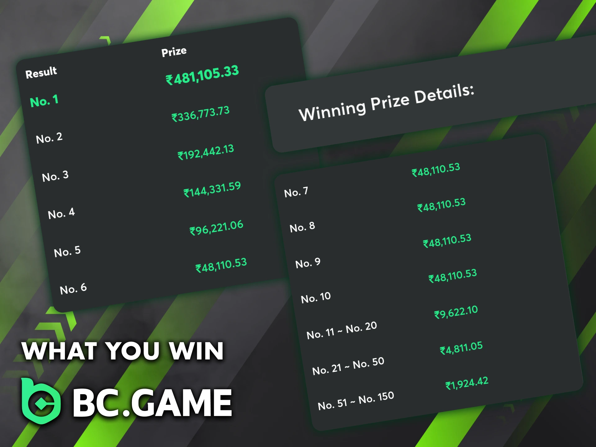 BC Game provides a wide range of prizes, including cryptocurrency and free spins.