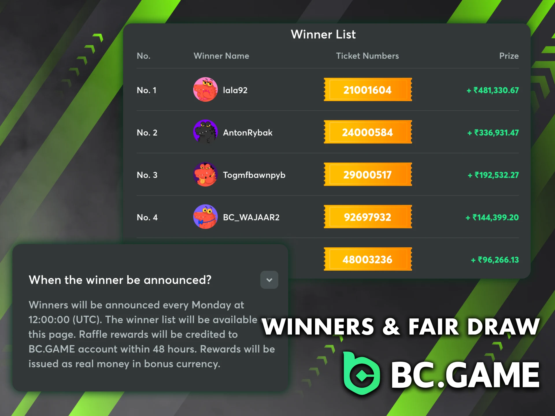 Each BC Game raffle ticket has a unique number and a randomized list of winners.